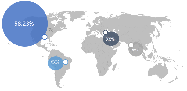 oil and gas chemicals market